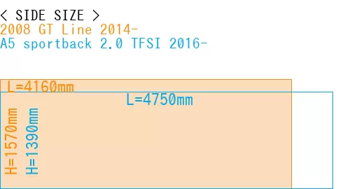 #2008 GT Line 2014- + A5 sportback 2.0 TFSI 2016-